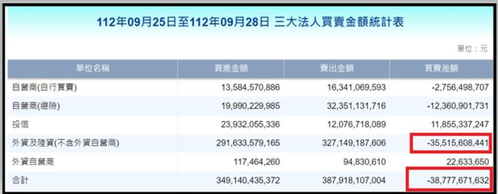 【產業戰隊VIP】1001盤勢當周盤勢，隊長假日不休息全解析