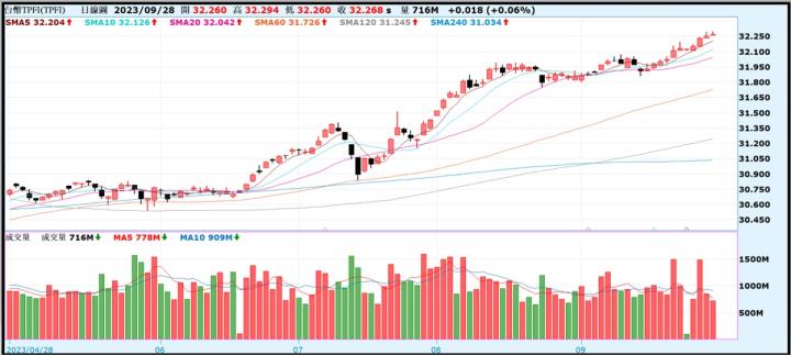 【產業戰隊VIP】1001盤勢當周盤勢，隊長假日不休息全解析