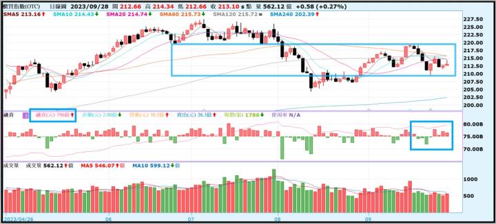 【產業戰隊VIP】1001盤勢當周盤勢，隊長假日不休息全解析