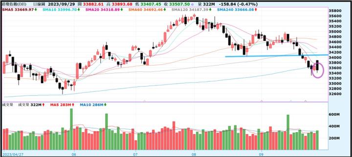 【產業戰隊VIP】1001盤勢當周盤勢，隊長假日不休息全解析