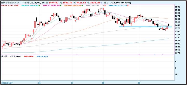 【產業戰隊VIP】1001盤勢當周盤勢，隊長假日不休息全解析