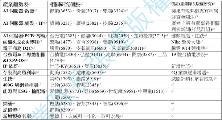 【產業戰隊VIP】1001盤勢當周盤勢，隊長假日不休息全解析