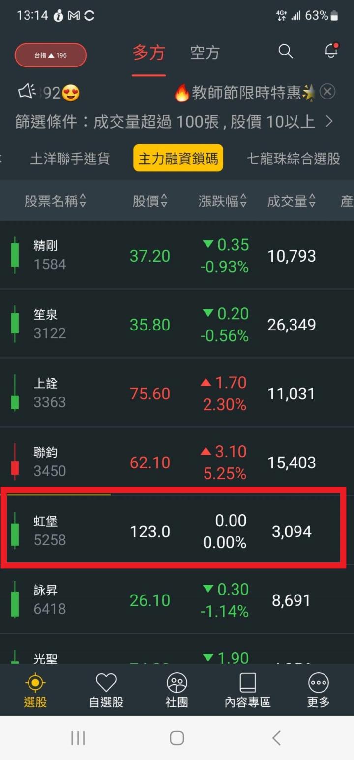 [產業戰隊VIP]:主力融資鎖碼這一檔!業績九月有貓膩??