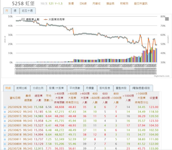 [產業戰隊VIP]:主力融資鎖碼這一檔!業績九月有貓膩??