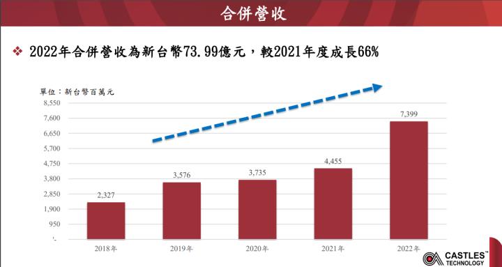 [產業戰隊VIP]:主力融資鎖碼這一檔!業績九月有貓膩??