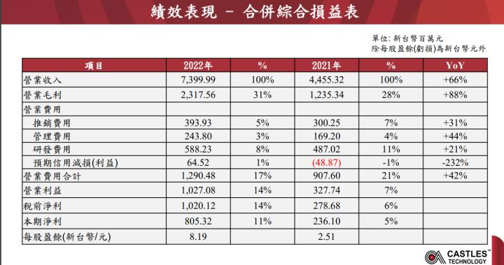 [產業戰隊VIP]:主力融資鎖碼這一檔!業績九月有貓膩??