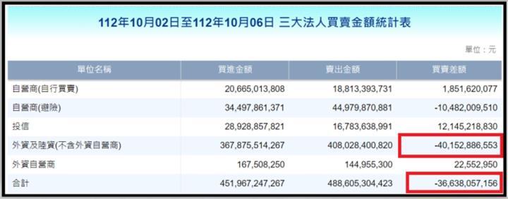 【產業戰隊VIP】1010當周盤勢，隊長假日不休息解盤！