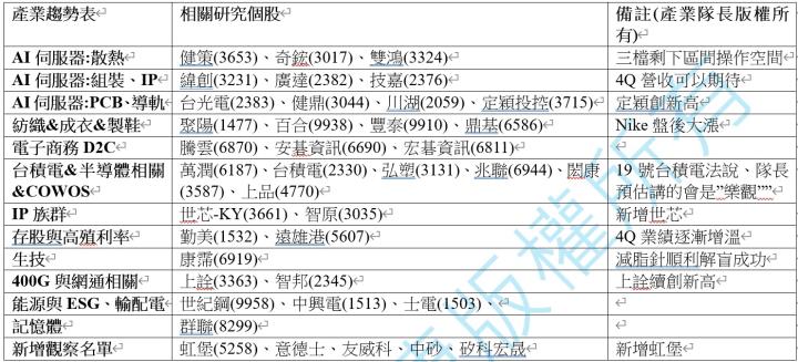 【產業戰隊VIP】1010當周盤勢，隊長假日不休息解盤！