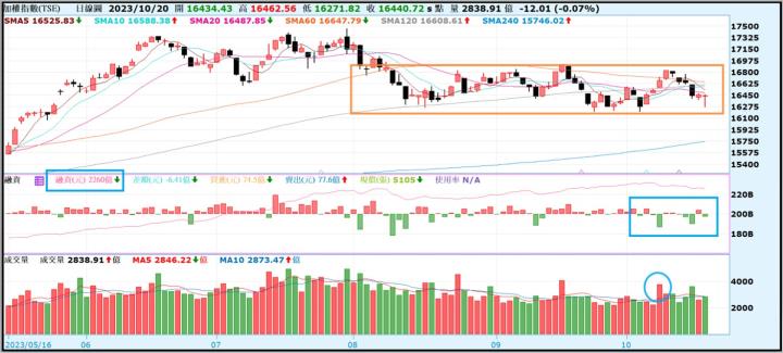 【產業戰隊VIP】1022當周盤勢,隊長假日不休息解盤