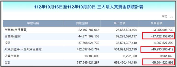 【產業戰隊VIP】1022當周盤勢,隊長假日不休息解盤