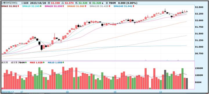 【產業戰隊VIP】1022當周盤勢,隊長假日不休息解盤