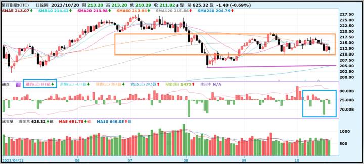 【產業戰隊VIP】1022當周盤勢,隊長假日不休息解盤