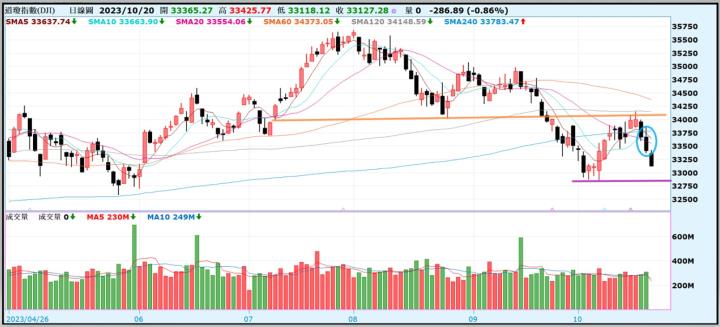 【產業戰隊VIP】1022當周盤勢,隊長假日不休息解盤
