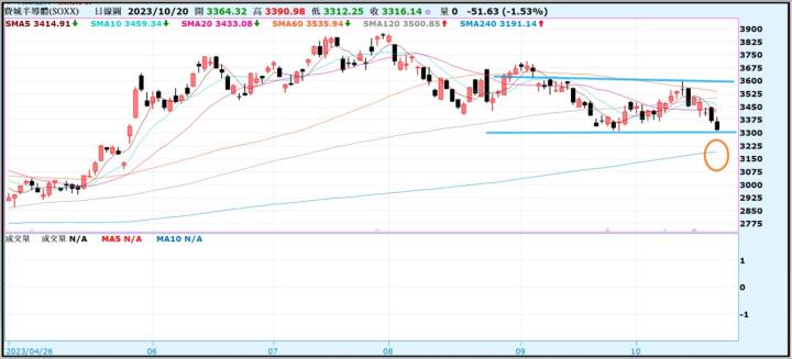 【產業戰隊VIP】1022當周盤勢,隊長假日不休息解盤