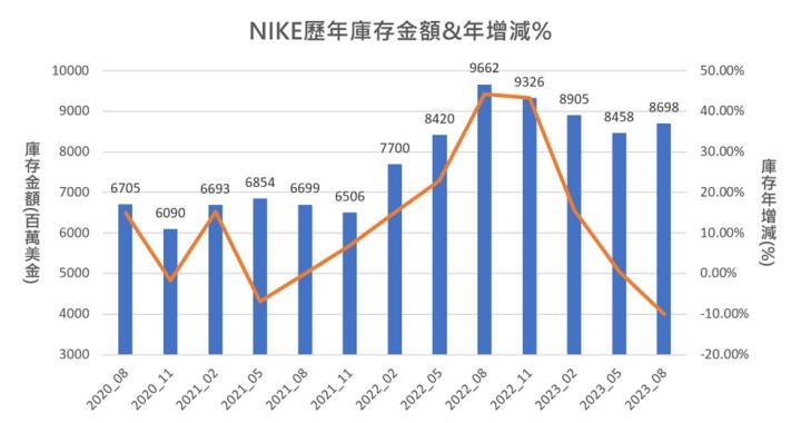 【產業戰隊VIP】龍頭展望財報佳，紡織製鞋蓄勢待發