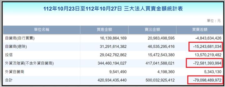 【產業戰隊VIP】1030當周盤勢，隊長假日不休息解盤