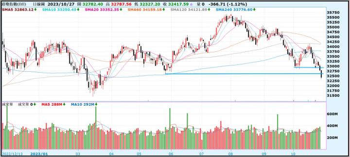 【產業戰隊VIP】1030當周盤勢，隊長假日不休息解盤