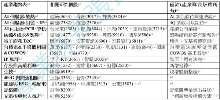 【產業戰隊VIP】1030當周盤勢，隊長假日不休息解盤