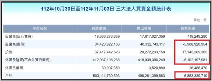 【產業戰隊VIP】1105當周盤勢，隊長假日不休息解盤