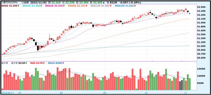 【產業戰隊VIP】1105當周盤勢，隊長假日不休息解盤