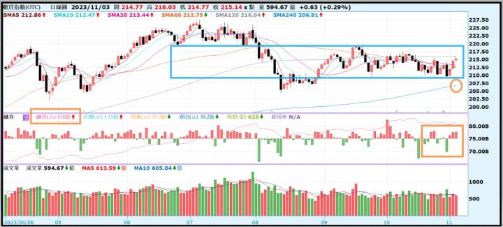 【產業戰隊VIP】1105當周盤勢，隊長假日不休息解盤