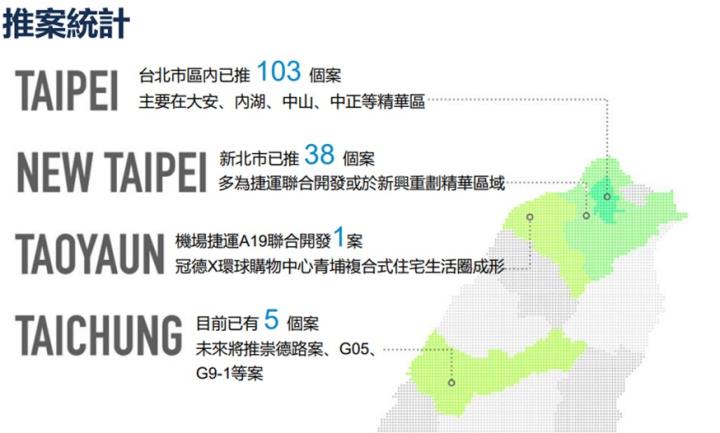 【產業戰隊VIP】看新聞學投資-40年的營建模範生! 以營建股冠德為範例