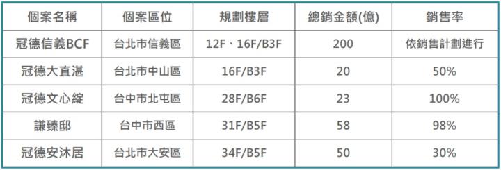 【產業戰隊VIP】看新聞學投資-40年的營建模範生! 以營建股冠德為範例