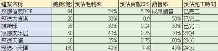 【產業戰隊VIP】看新聞學投資-40年的營建模範生! 以營建股冠德為範例