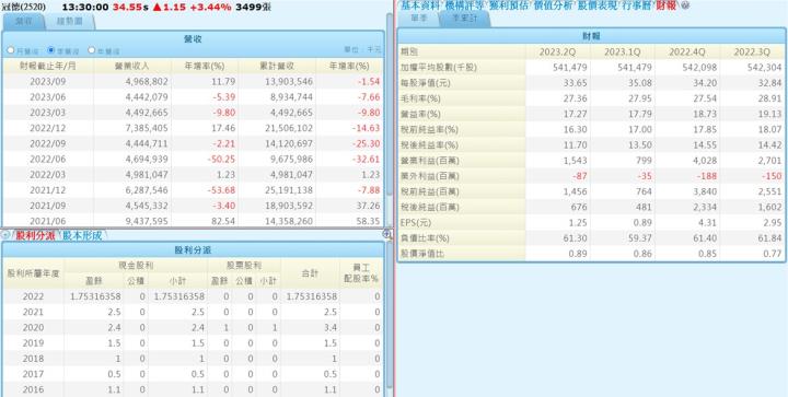 【產業戰隊VIP】看新聞學投資-40年的營建模範生! 以營建股冠德為範例