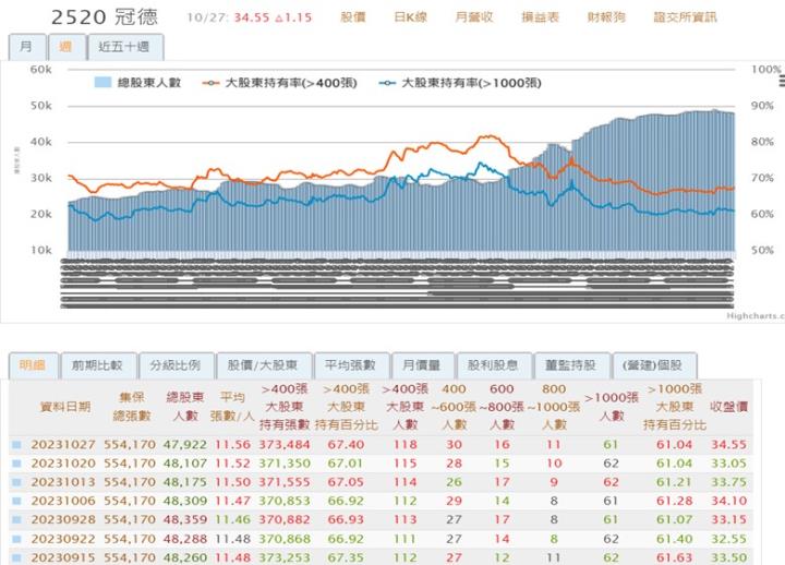 【產業戰隊VIP】看新聞學投資-40年的營建模範生! 以營建股冠德為範例