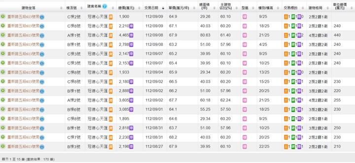 【產業戰隊VIP】看新聞學投資-40年的營建模範生! 以營建股冠德為範例