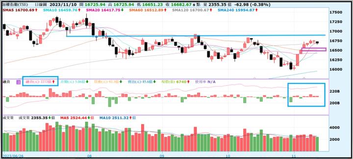 【產業戰隊VIP】1112當周盤勢,隊長假日不休息解盤