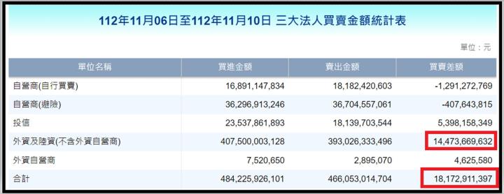 【產業戰隊VIP】1112當周盤勢,隊長假日不休息解盤