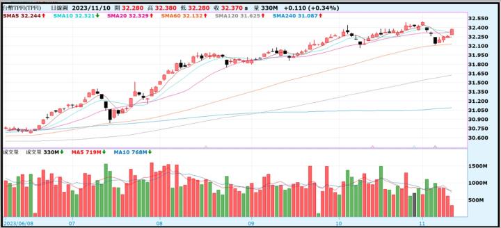 【產業戰隊VIP】1112當周盤勢,隊長假日不休息解盤