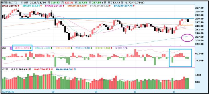 【產業戰隊VIP】1112當周盤勢,隊長假日不休息解盤
