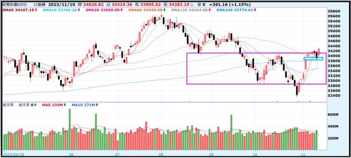【產業戰隊VIP】1112當周盤勢,隊長假日不休息解盤