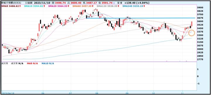 【產業戰隊VIP】1112當周盤勢,隊長假日不休息解盤