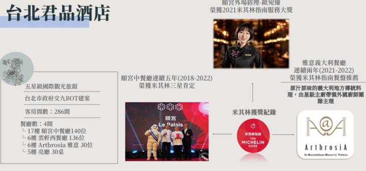 【產業戰隊VIP】全新陣容整裝待發，這家飯店最新法說訊息分享