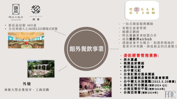 【產業戰隊VIP】全新陣容整裝待發，這家飯店最新法說訊息分享