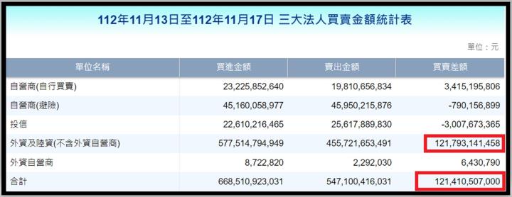 【產業戰隊VIP】1119當周盤勢，隊長全解析！