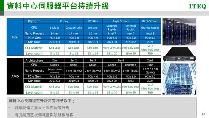 【產業戰隊VIP】CCL個股法說會隊長來解析！800G&AI伺服器產業爆發？