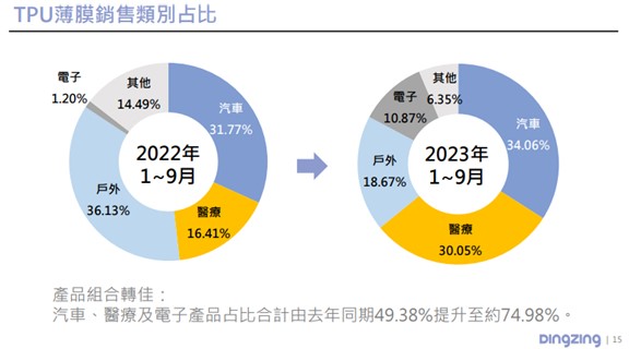 【產業戰隊VIP】環保薄膜布局美國,五年轉型成果亮眼