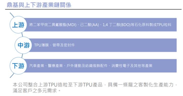 【產業戰隊VIP】環保薄膜布局美國,五年轉型成果亮眼