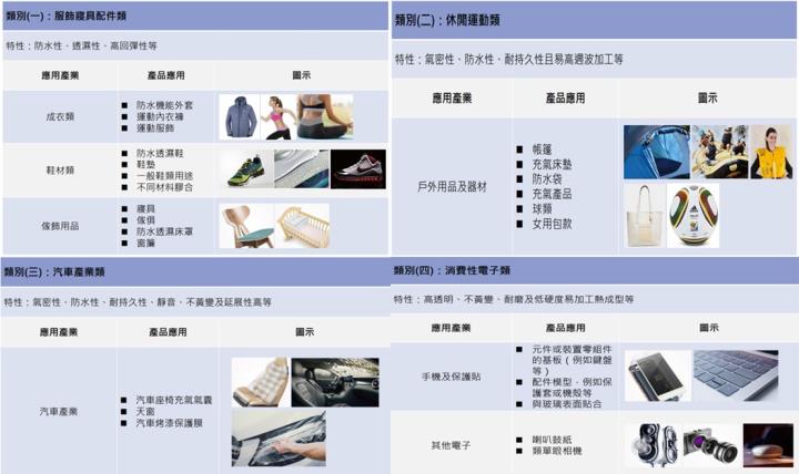 【產業戰隊VIP】環保薄膜布局美國,五年轉型成果亮眼