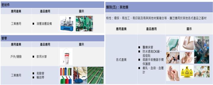 【產業戰隊VIP】環保薄膜布局美國,五年轉型成果亮眼