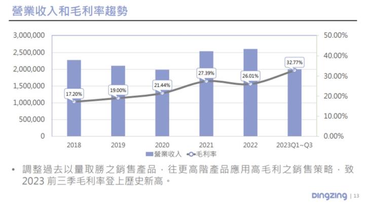 【產業戰隊VIP】環保薄膜布局美國,五年轉型成果亮眼