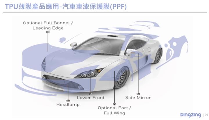 【產業戰隊VIP】環保薄膜布局美國,五年轉型成果亮眼