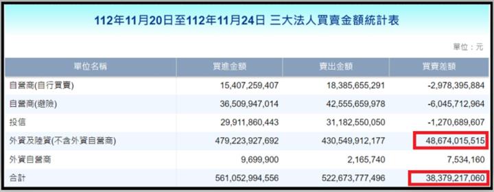 【產業戰隊VIP】1126當周盤勢，隊長假日不休息解盤