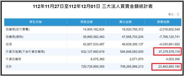 【產業戰隊VIP】1203當周盤勢，隊長假日不休息解盤