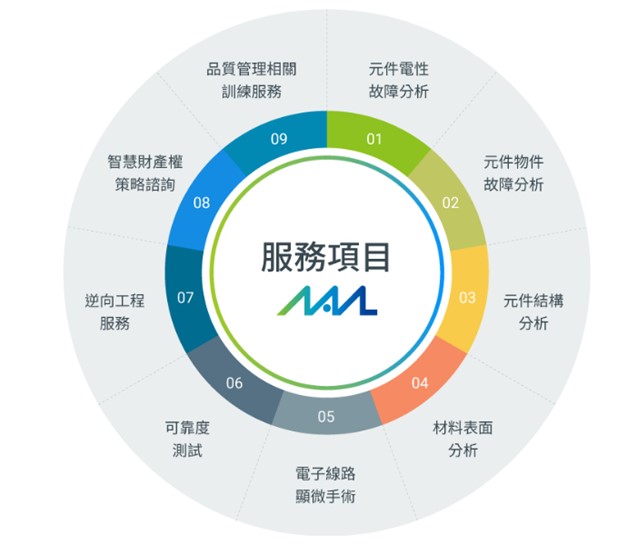 【產業戰隊VIP】檢測大廠全球布局 法說最新資訊整理